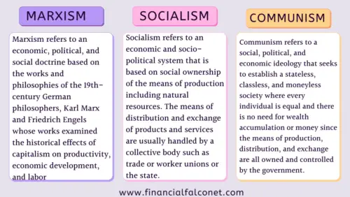 Marxism vs Socialism vs Communism: Differences and Similarities ...