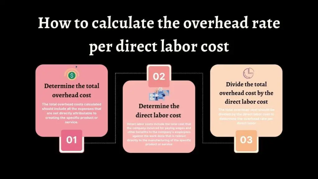 overhead-rate-per-direct-labor-cost-financial-falconet