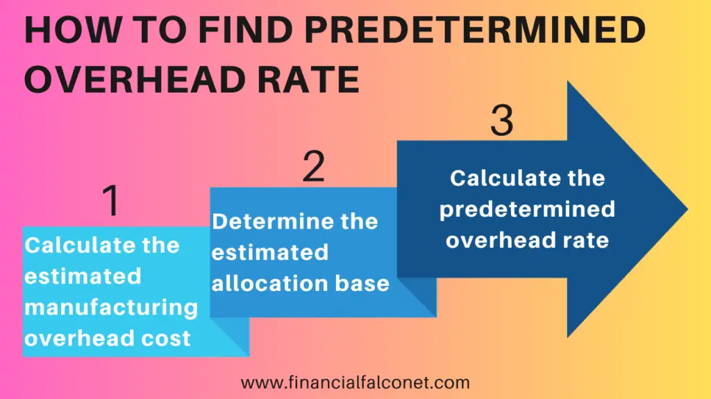 how-to-find-predetermined-overhead-rate-financial-falconet