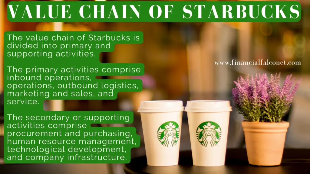 Value Chain Analysis Of Starbucks Ppt