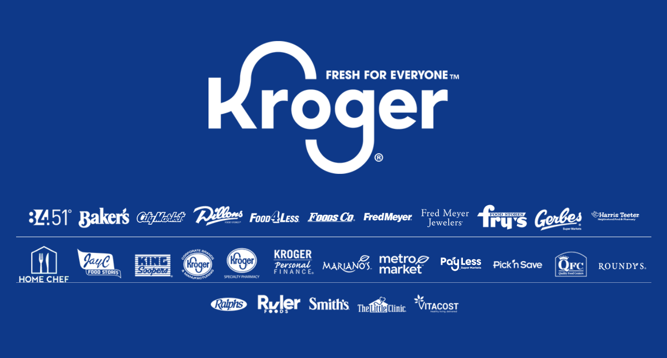 Kroger Supply Chain Issues and Management Financial