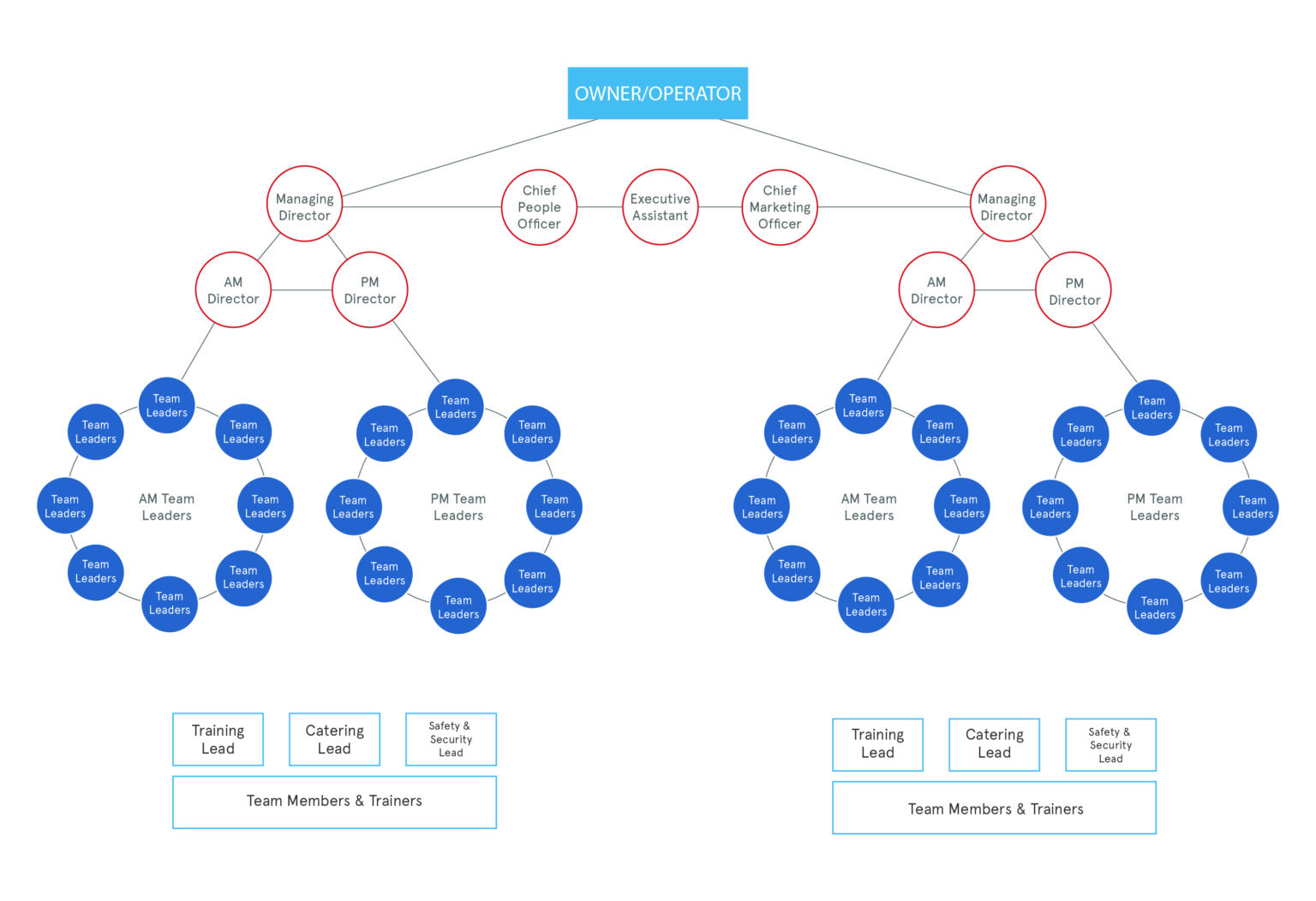 Chick-fil-A Organizational and Management Structure - Financial Falconet