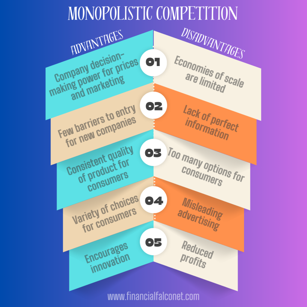 Advantages and Disadvantages of Monopolistic Competition - Financial ...